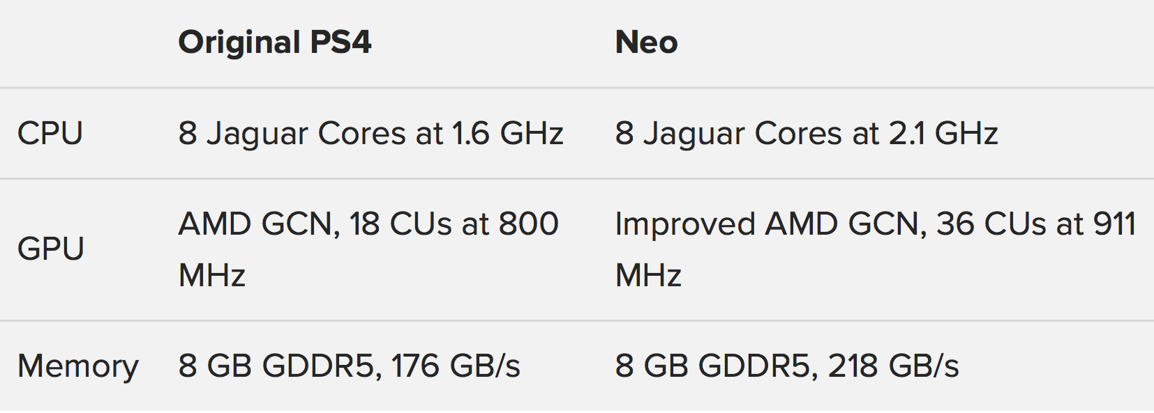 PS4K specificaties