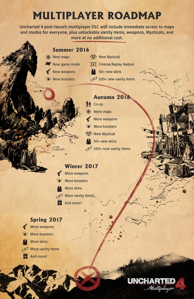 roadmap