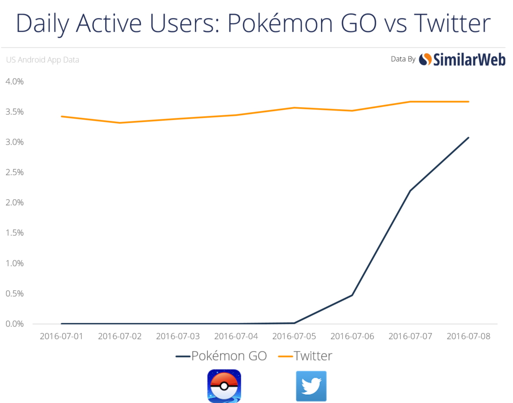 Chart2