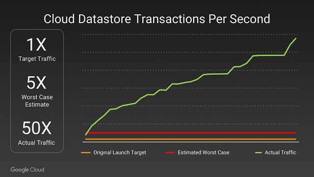 pokemon-go-data
