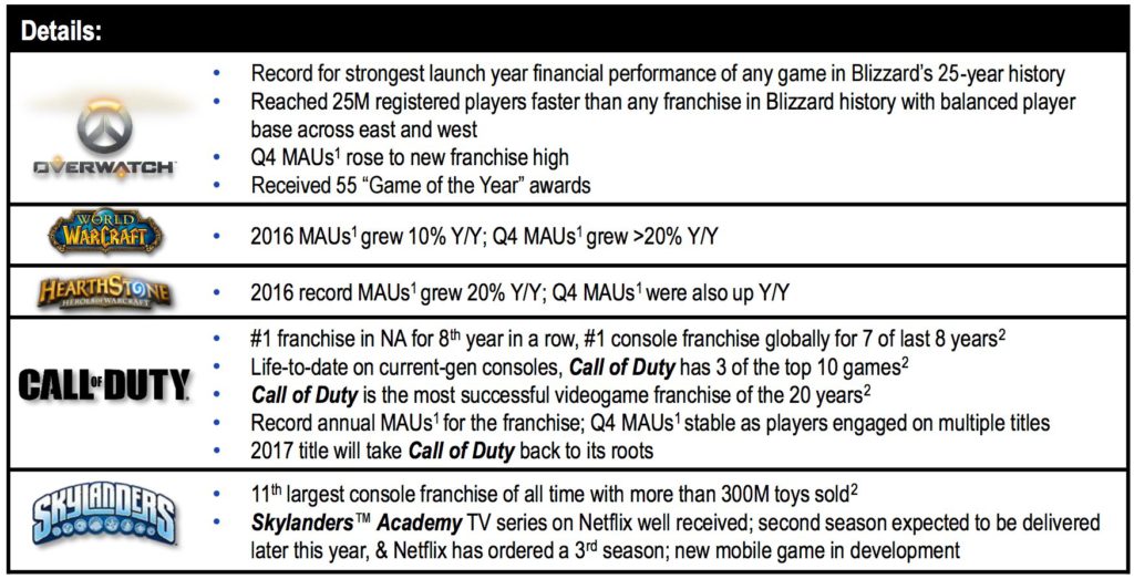 Activision
