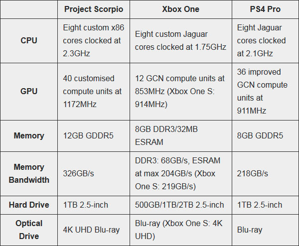 Specs Scorpio