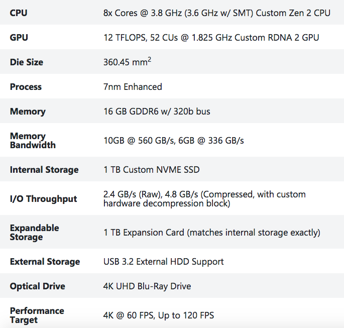 Xbox Series X specs