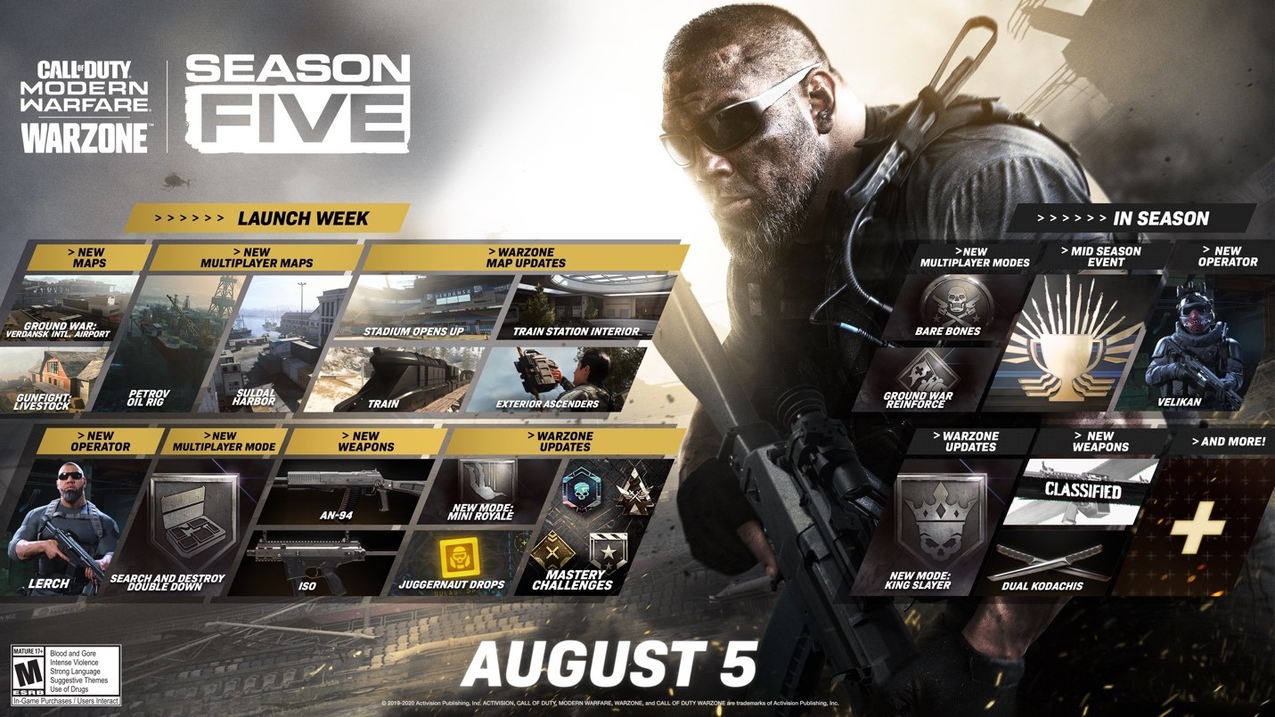 Roadmap MWS5