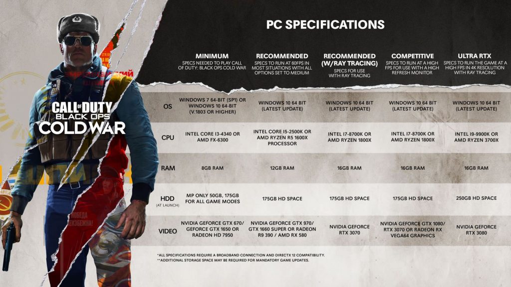 BOCW PC SPECS