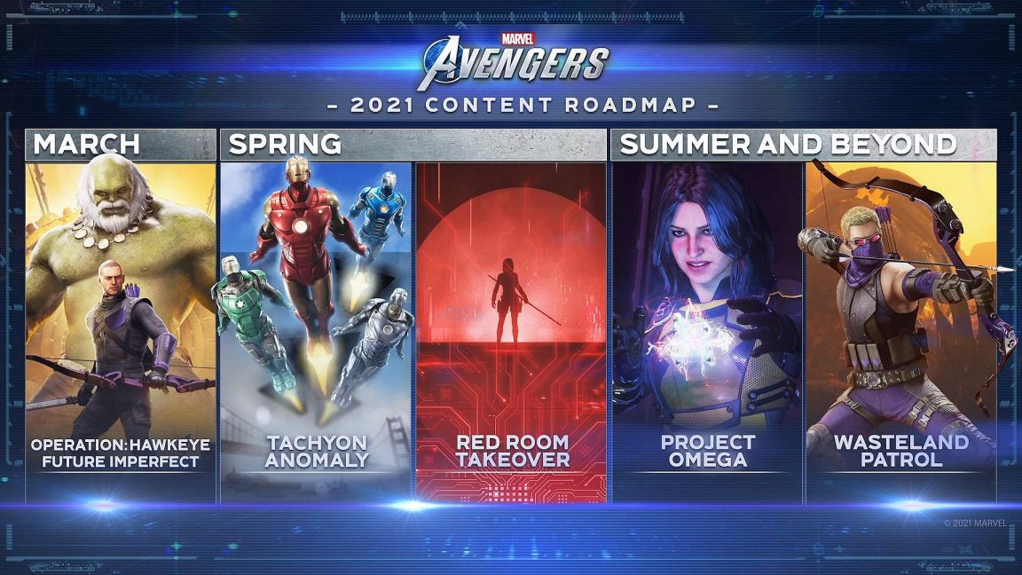 Roadmap