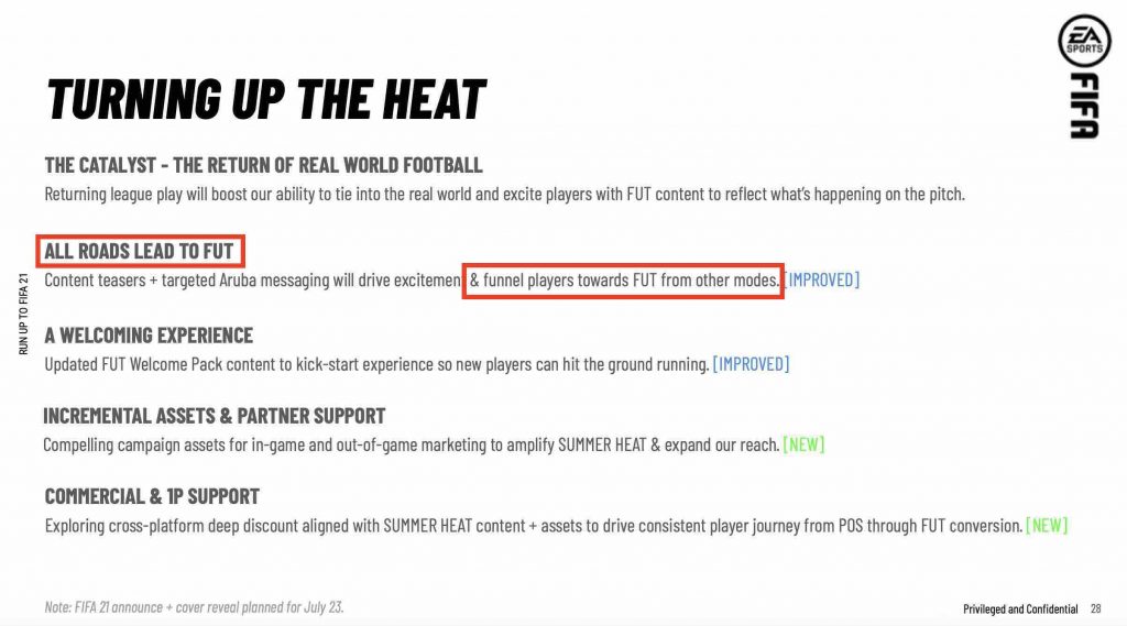 FIFA leak