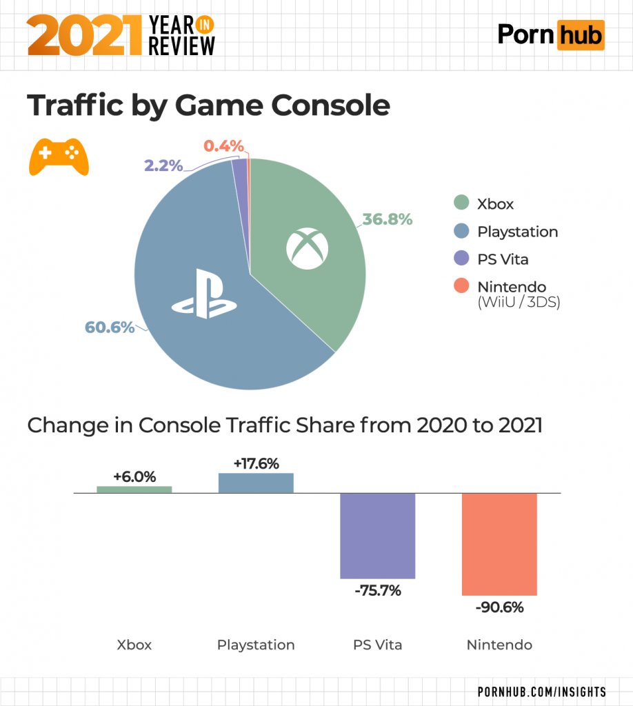 Console trafiek
