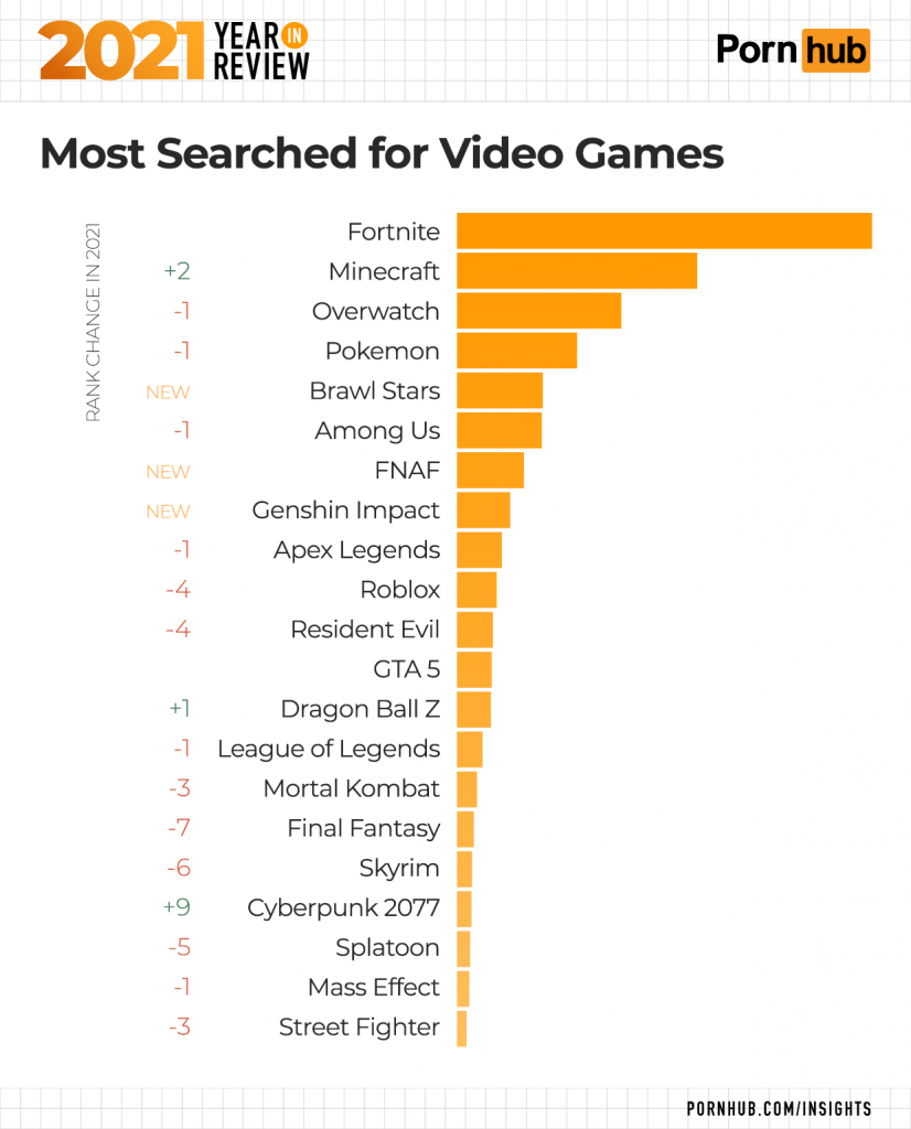 Videogames