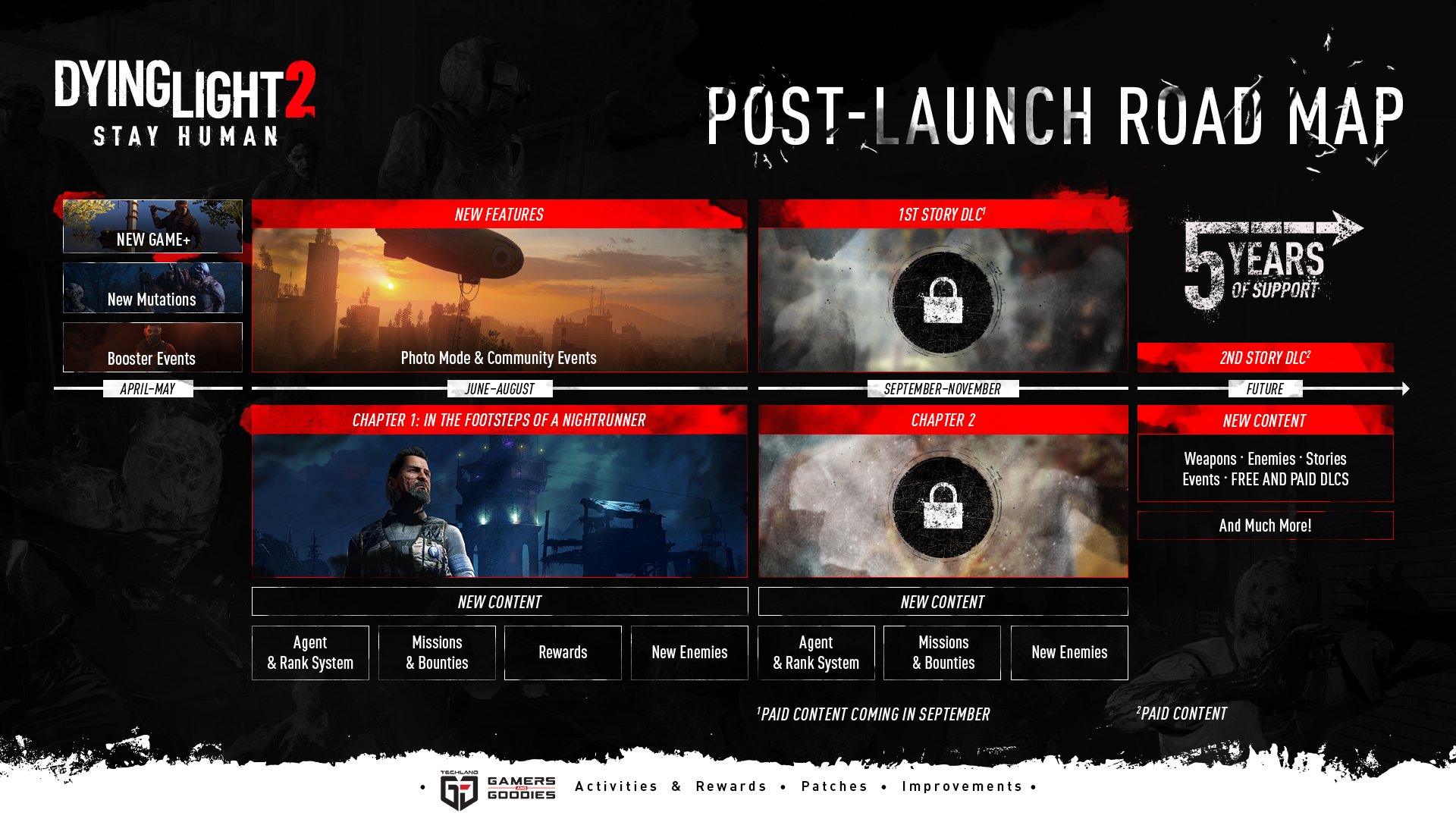 DL2 Roadmap