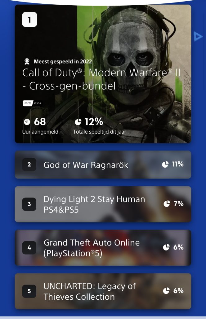 PlayStation wrap up top 5
