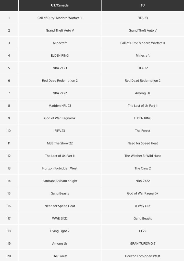 PS4 games 2022