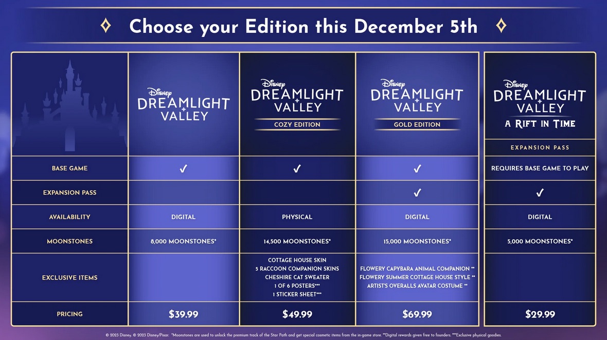 Disney Dreamlight Valley overzicht