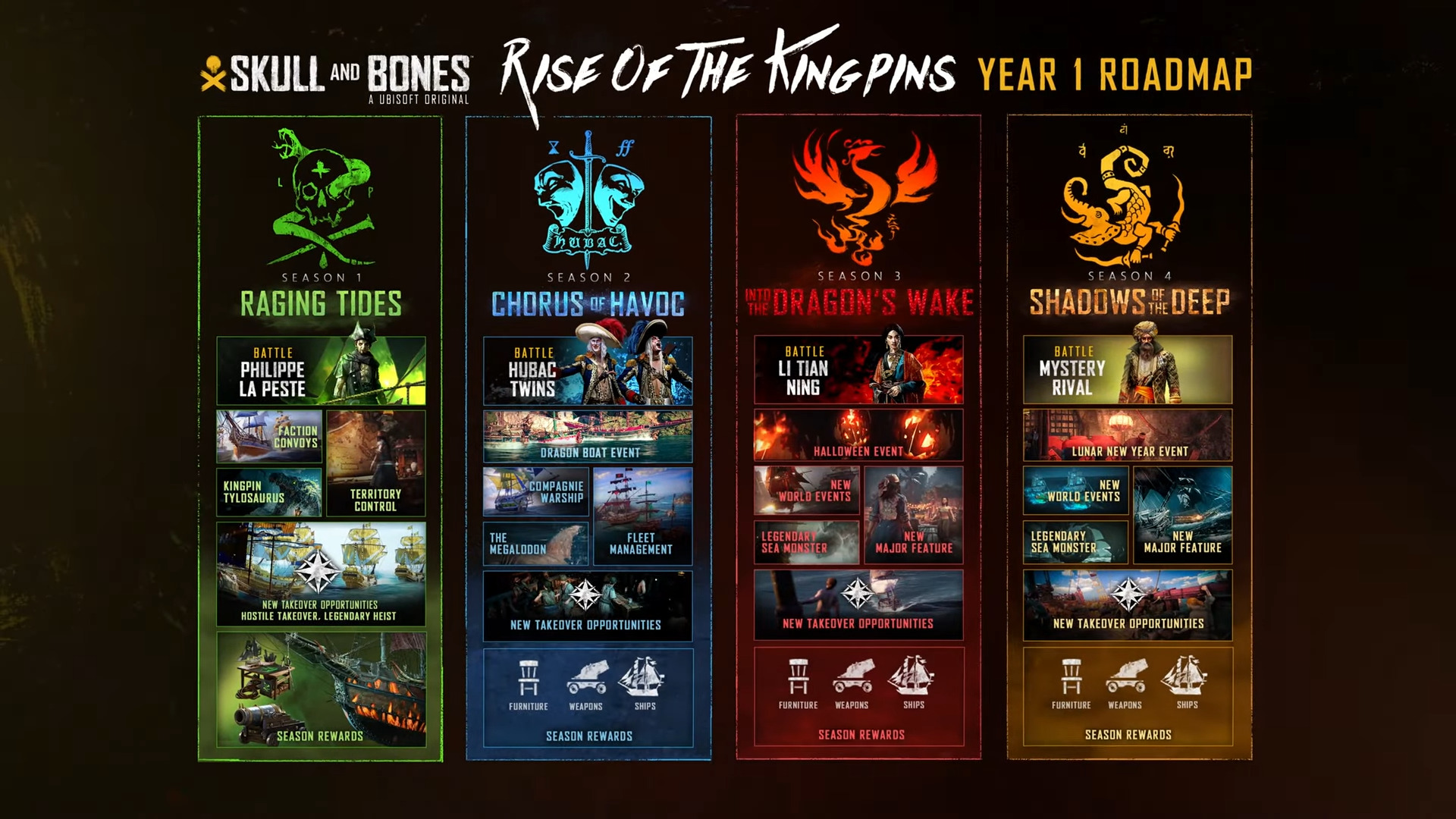 Skull and Bones roadmap