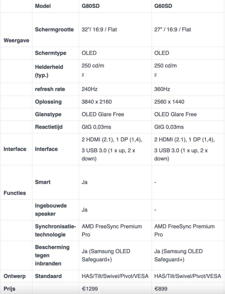 Samsung odyssey G8 G6