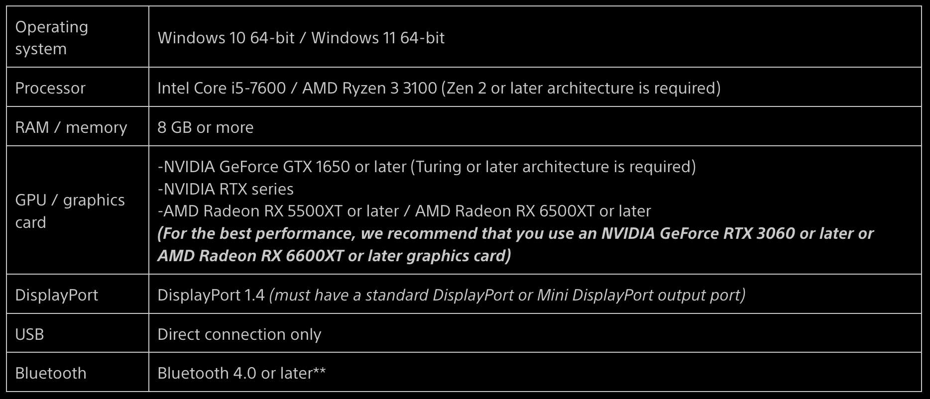 specs PSVR2 pc