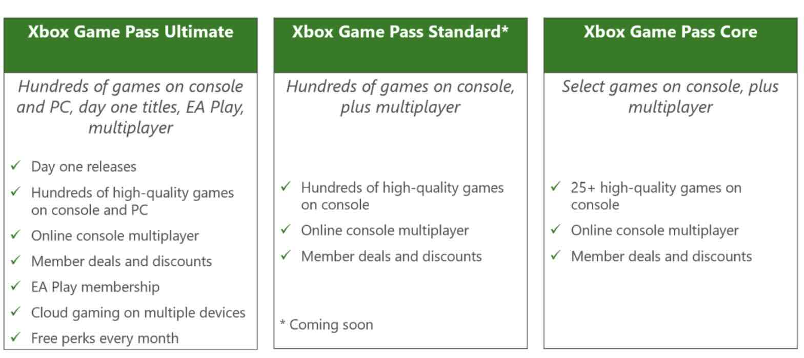 Xbox Game Pass