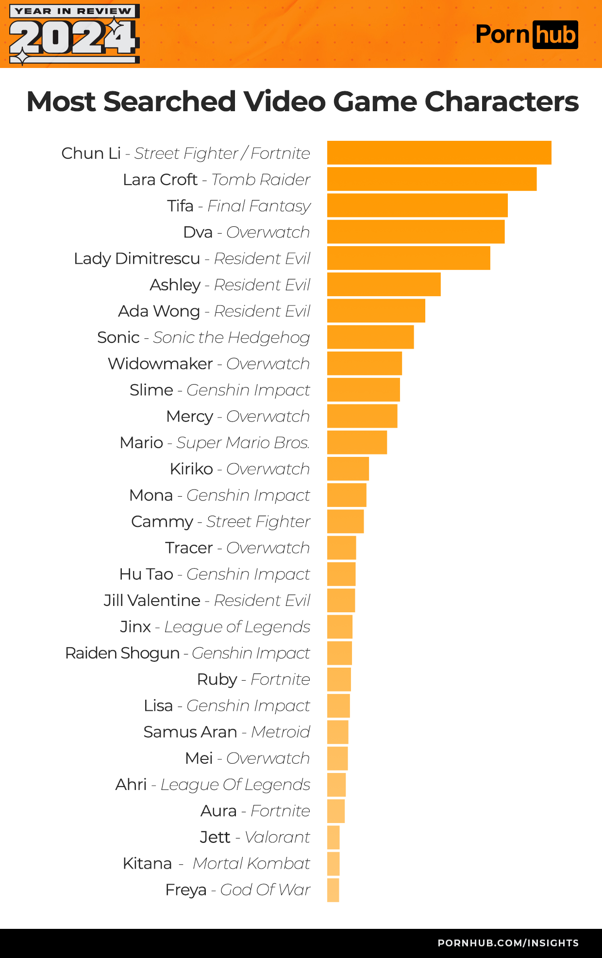 Pornhub personages