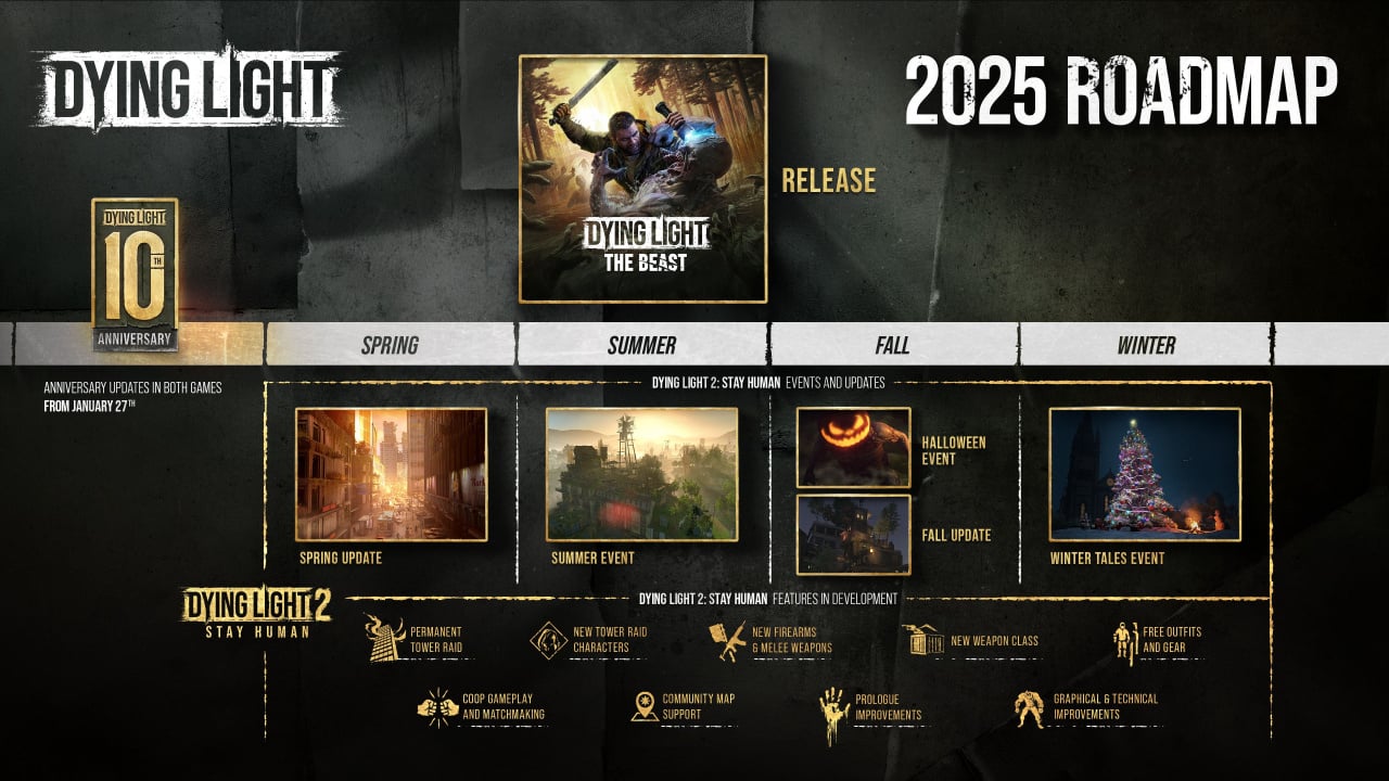 Dying Light 2 roadmap