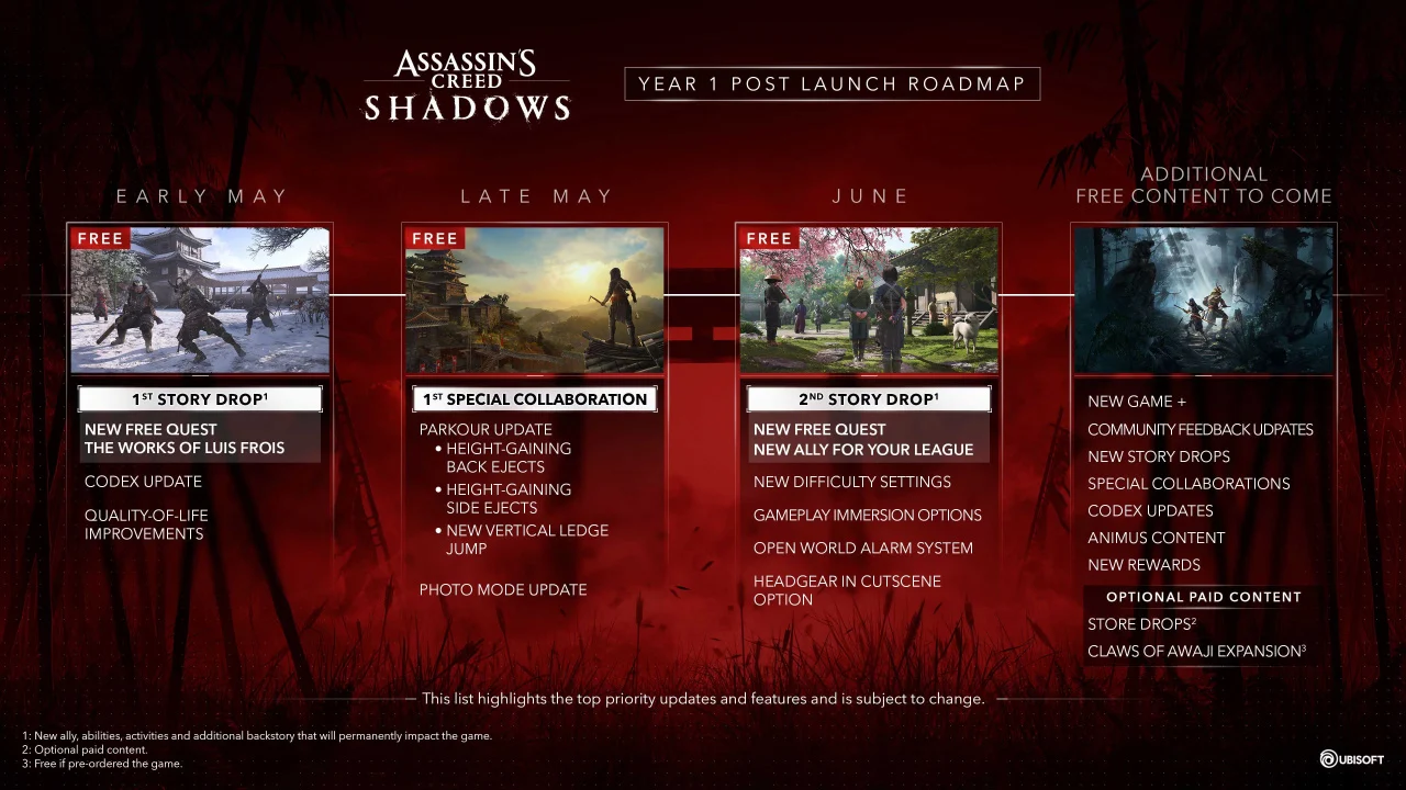 AC Shadows Roadmap