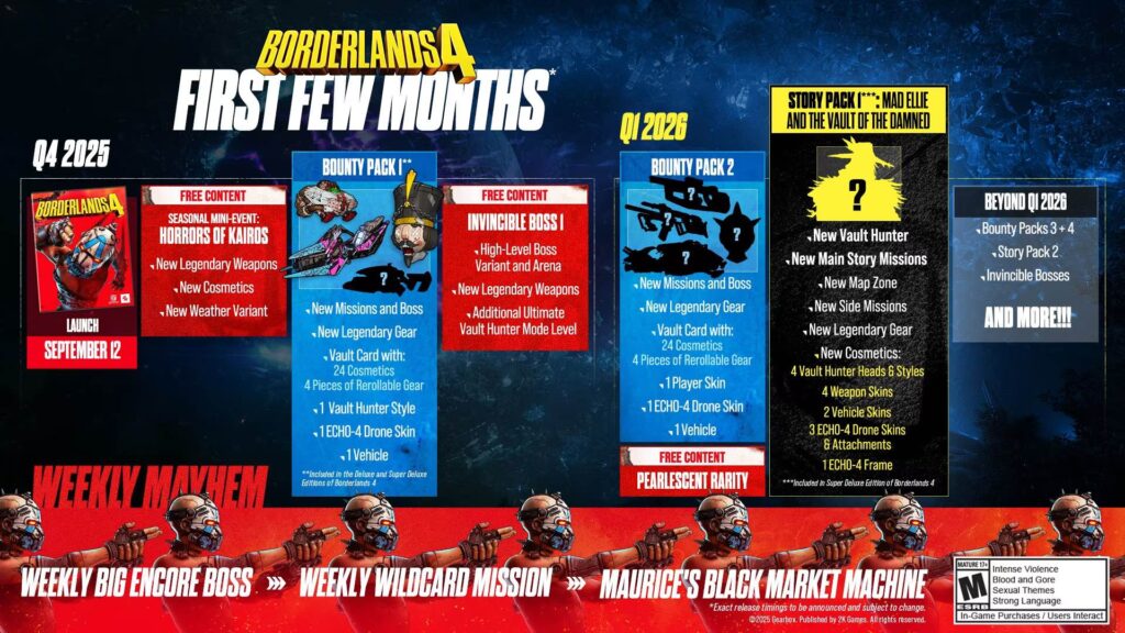 borderlands 4 roadmap